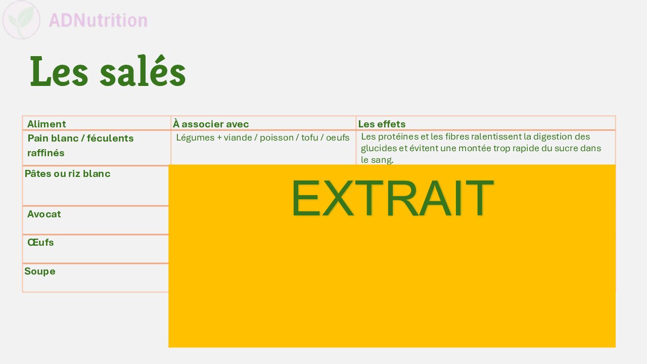 Fiche #4: Le TOP des associations alimentaires – Image 3